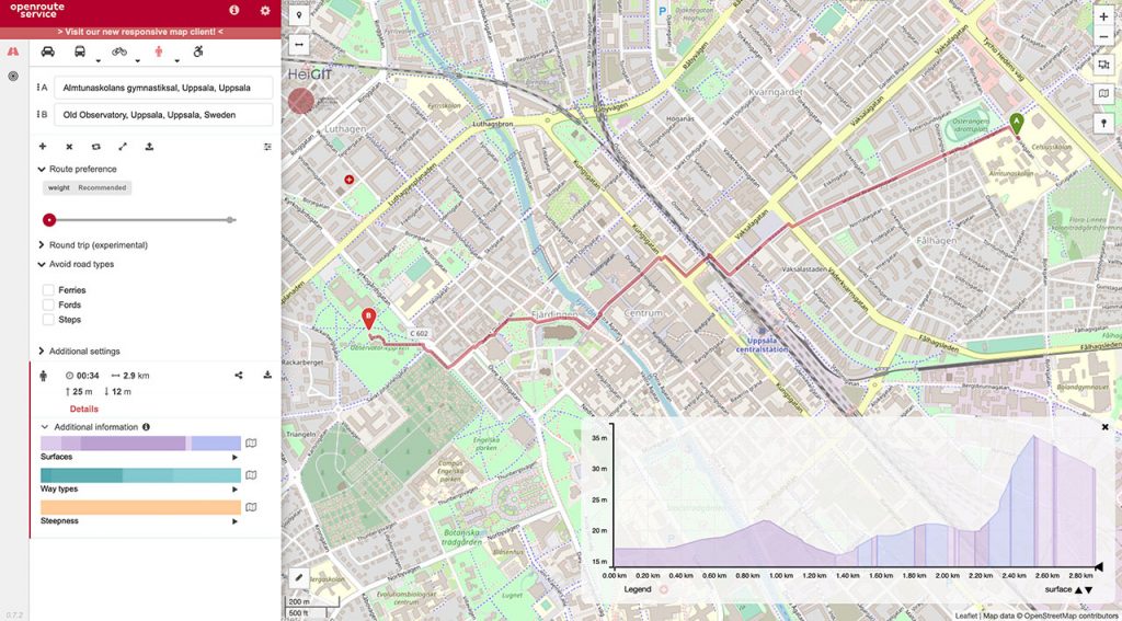 Karta över uppsala med rutt mellan Almtunaskolan och Observatorieparken inritad.