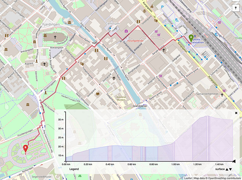 Karta över uppsala med rutt mellan centralstationen och Botaniska trädgården inritad.